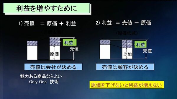 DX時代にもブレない「トヨタ生産方式」の“知恵”活用 | Japan 