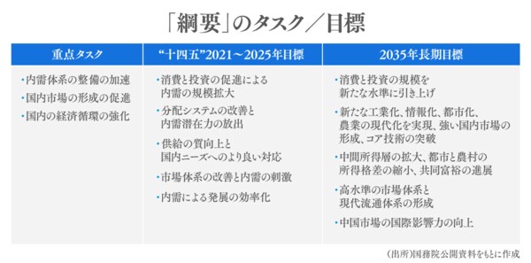 現地レポート〕最近動向から見えた「中国消費市場 全面回復の可能性 