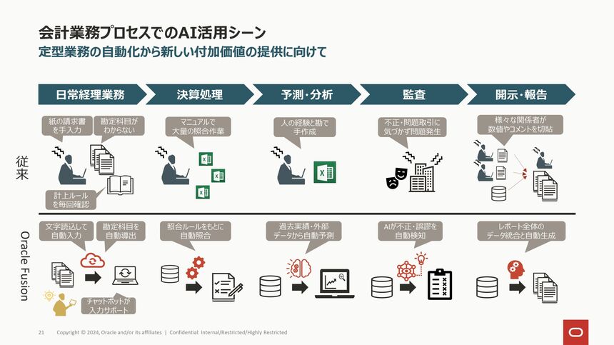 消費財・流通／小売業が直面する「2025年の崖」 競争力強化のための