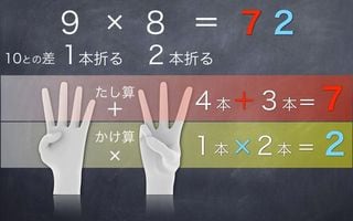 さくらんぼ計算 をけしからんと言う親の大問題 小学1年生から さくらんぼ検算 に親しみ日本を支える人材を育てよう 1 7 Jbpress ジェイビープレス