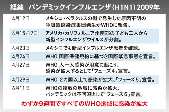 パンデミック インフルエンザ