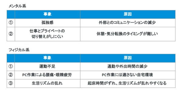 ニューノーマル時代に求められる企業の健康管理改革 Jdir