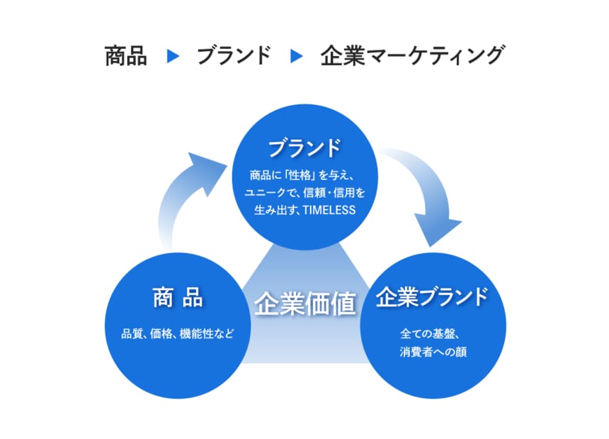 起点は「インサイト」、ハロルド・ジョージ・メイ氏が語るヒットを生む