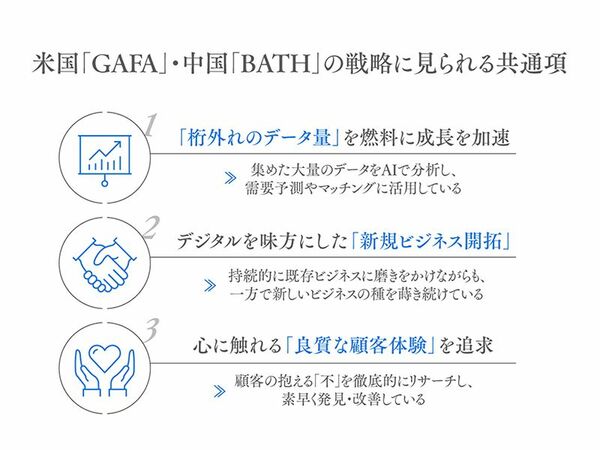米国「GAFA」・中国「BATH」の戦略に見られる共通項