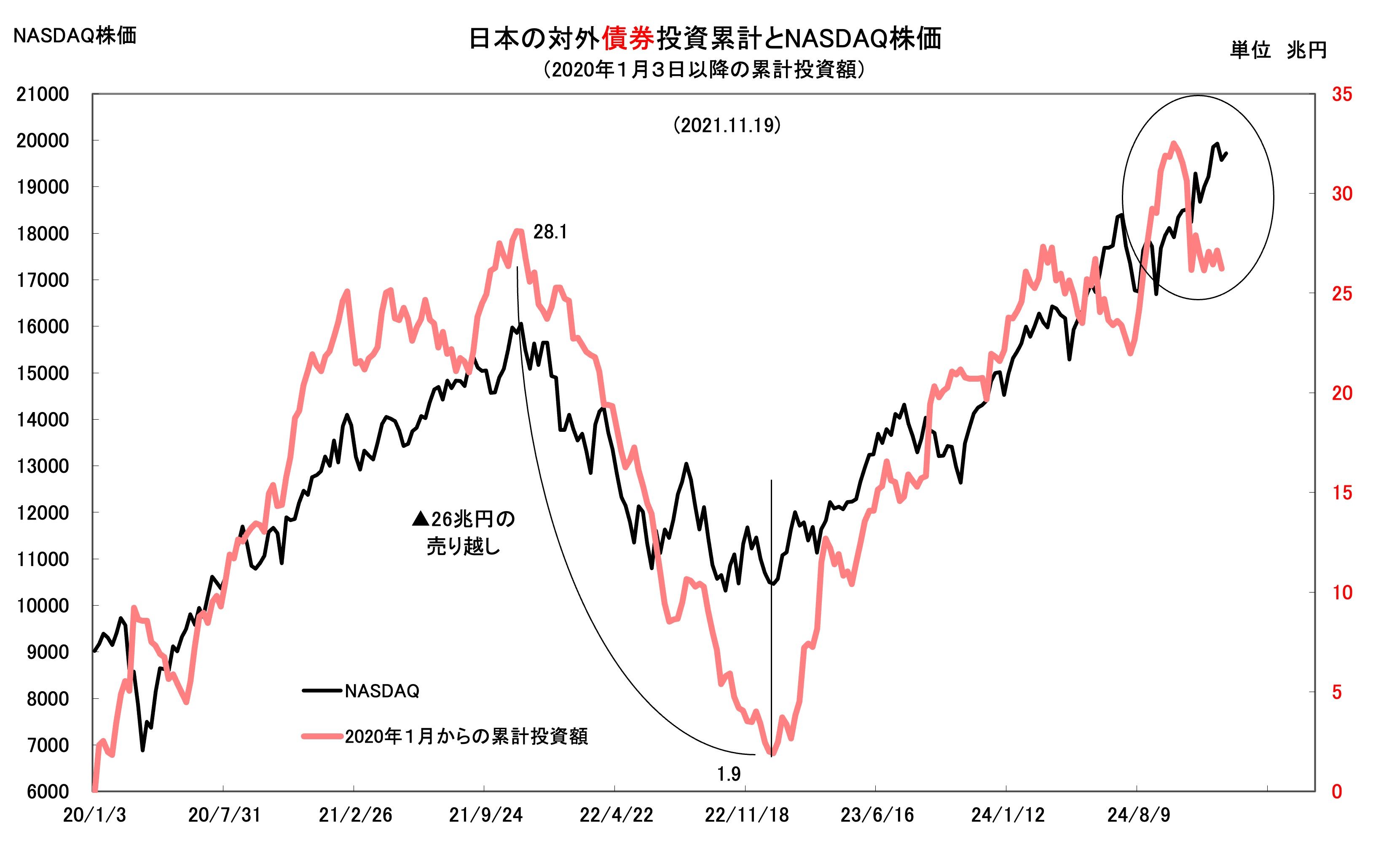 我々は大恐慌に向かっている」トランプの“予言”は的中するのか？【2025年の株式相場を読む】  社債「債務満期の壁」が米国を襲い、株高をもたらした「カネ余り」は終焉(3/4) | JBpress (ジェイビープレス)