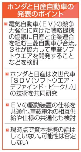 2024年8月に発表したホンダと日産自動車の技術提携のポイント