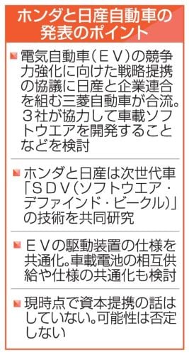 2024年8月に発表したホンダと日産自動車の技術提携のポイント