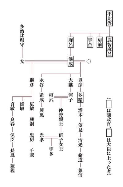 出世より趣味を選んだ藤原京家の始祖 麻呂の子孫 平安貴族列伝 16 Jbpress ジェイビープレス