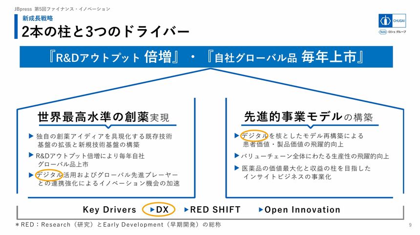 世界最高水準の創薬を」中外製薬の“全社事・自分事”で取り組むDX